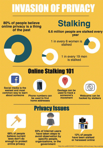 privacyinfographic