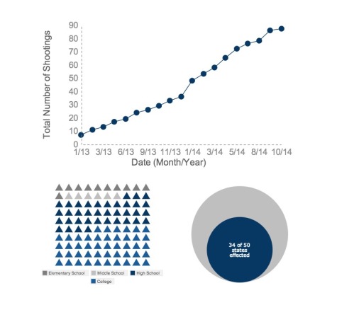 Untitled Infographic