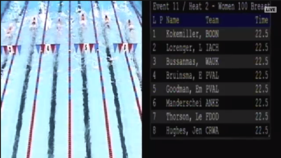 Laura Lorenger 18 swims the  100 breaststroke in lane 2