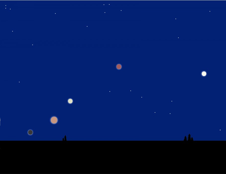 Five Planets Visible to Naked Eye in Early Morning