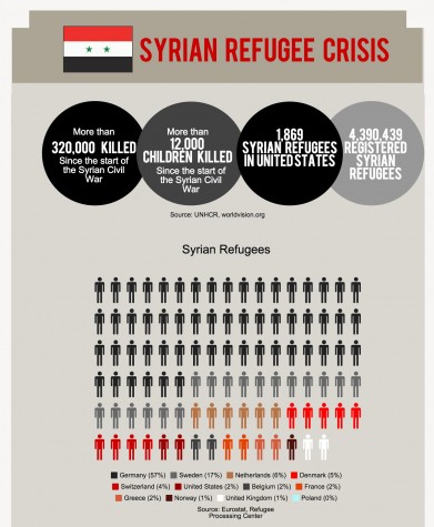 Syrian Refugees