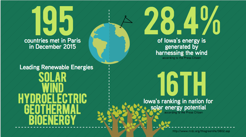 From+Paris+to+Iowa+City%3A+The+Climate+Crunch