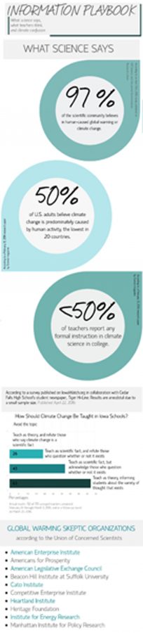 Infographic by Olivia Parrott