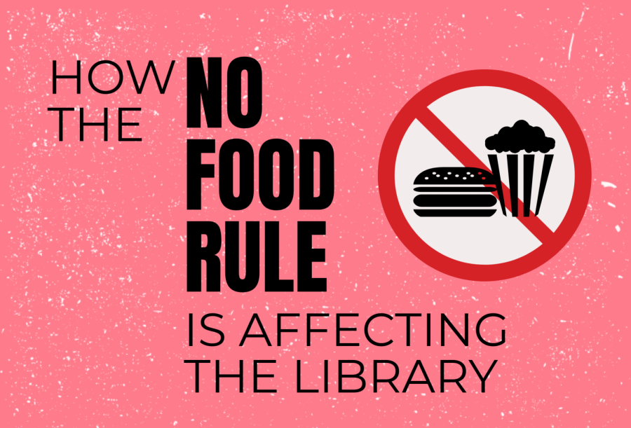 How+the+No+Foods+Rule+is+Affecting+the+Library