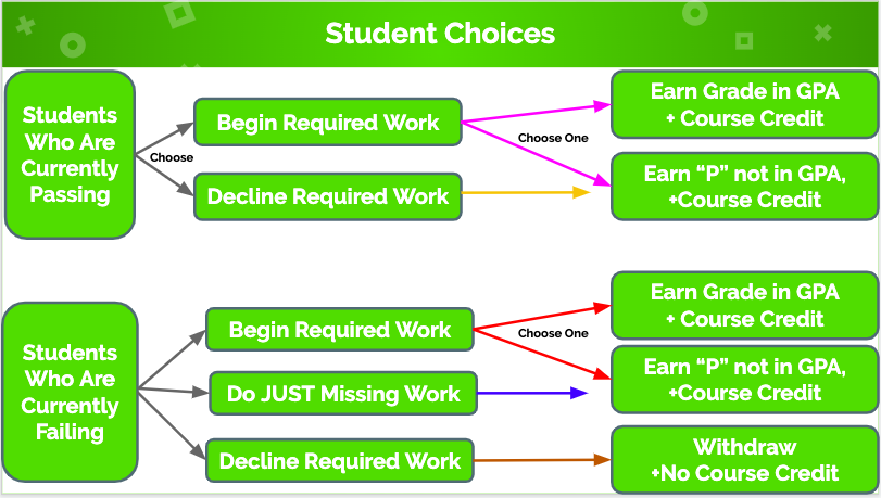 BREAKING+NEWS%3A+ICCSD+Releases+Online+Intent+Form+for+May+Online+Class+Options