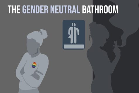 The Gender Neutral Restroom is in Danger