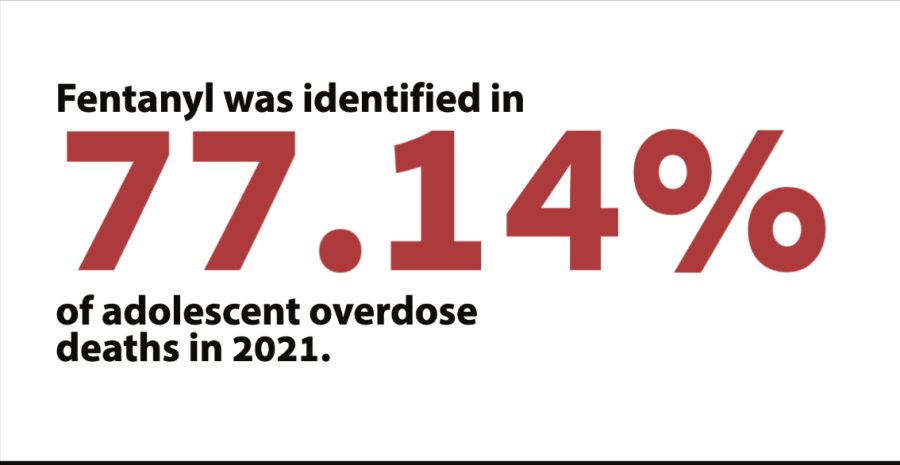 Data was compiled from the CDC over the course of 2022.