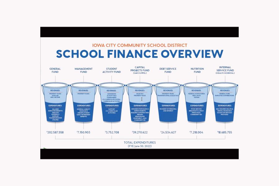 ICCSD “BUCKET” GRAPHIC FROM WEBINAR ON POSSIBLE BUDGET CUTS